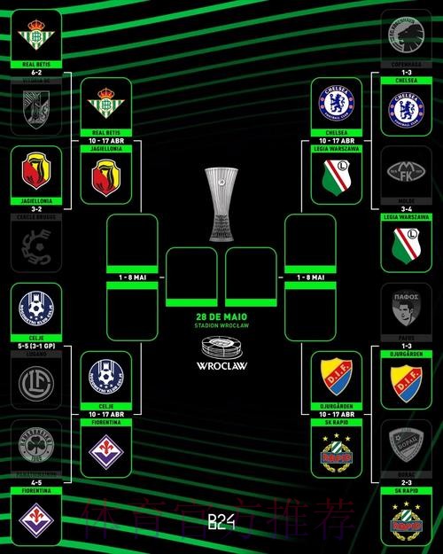 三级欧战8强出炉!英5队西4队 意德3队 法2队 三级欧战8强出炉!英5队西4队 意德3队 法2队