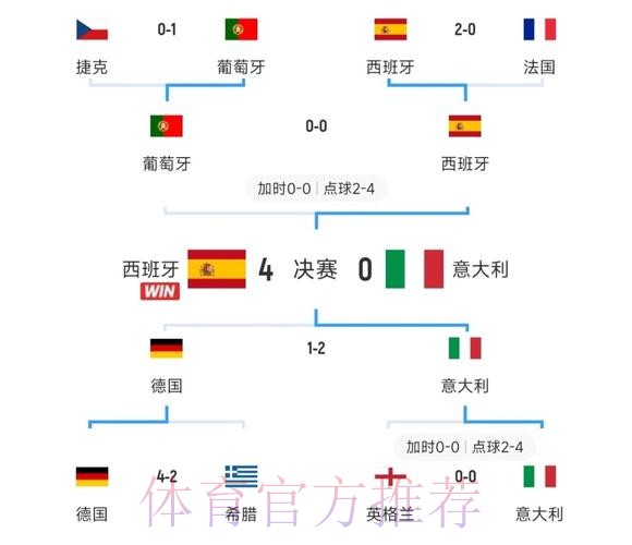 三级欧战8强出炉!英5队西4队 意德3队 法2队 三级欧战8强出炉!英5队西4队 意德3队 法2队